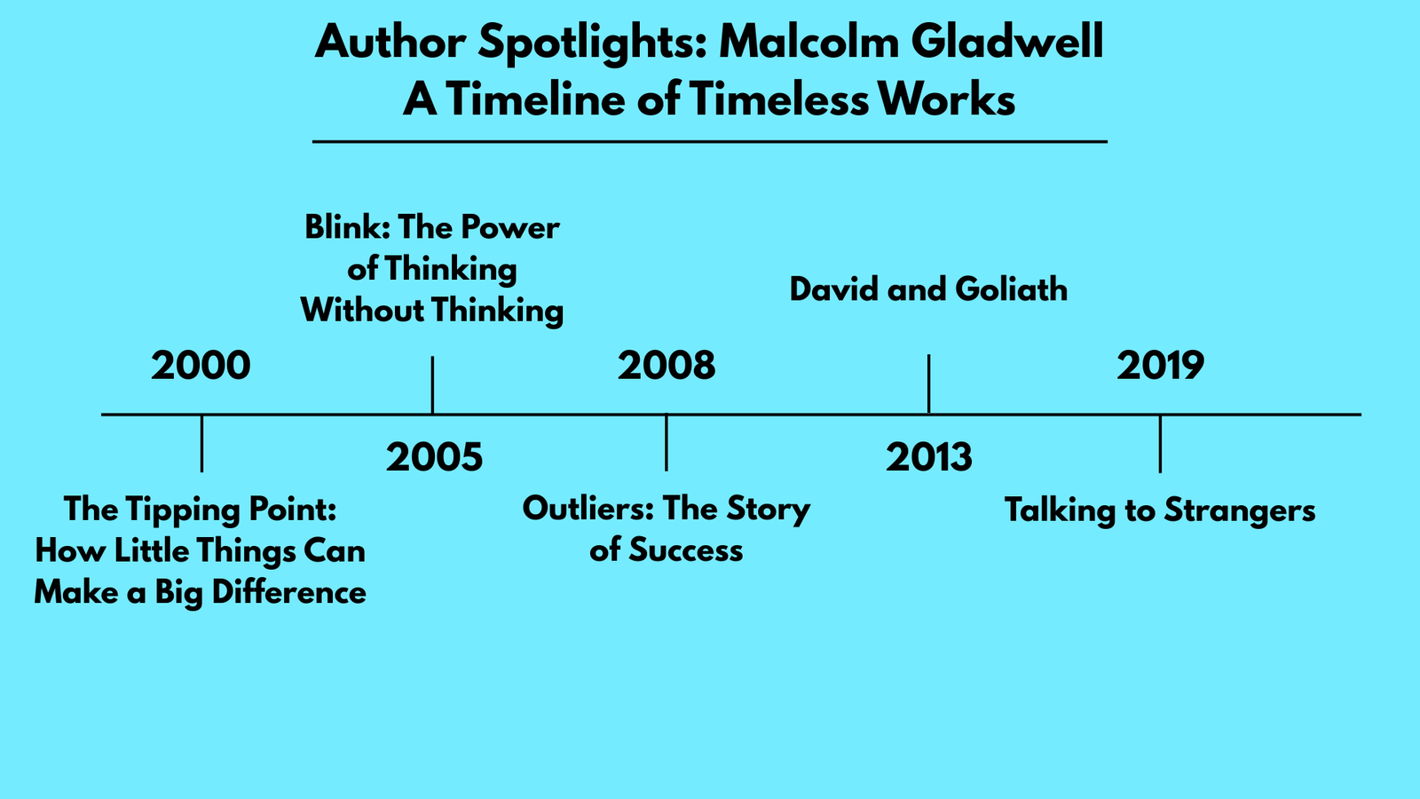 Malcolm-Gladwell-Best-Selling-Author-Rsquare-Media